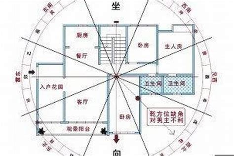 东南风水|东南朝向房子的十大风水禁忌，你知道几个？